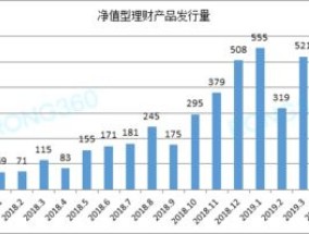 净值型理财买了5万亏了7000怎么办 理财净值跌了是不是表示亏了