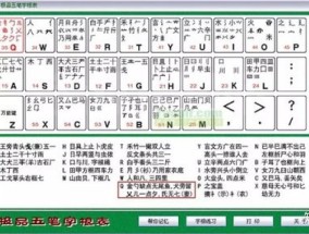 五笔字根表口诀怎么记快速入门
