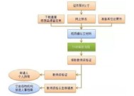 抚顺艾滋病认定材料及流程