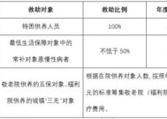 咸阳重点人群年度二次救助封顶线是多少？