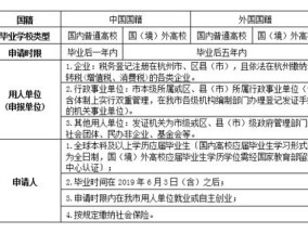 2023桂林就业创业证办理流程