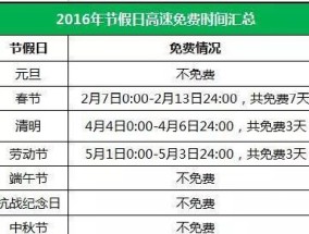 国庆高速免费通行日期是什么时候 国庆高速免费日期是多少