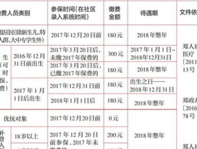 2024年度杭州城乡居民医保缴费什么时候截止？