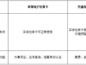 安阳电子社保卡怎么解除关联？