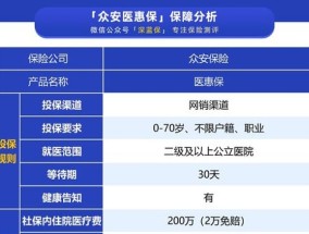 南京医惠保参保条件要求有哪些？