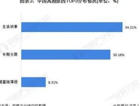 为何低学历男性终身不婚率或继续走高