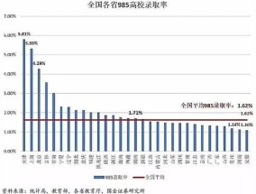 2024年高考人数大概预估多少 2024年高考有多少考生参加