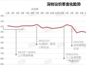 2023年深圳11月份一般多少度