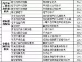 咸阳无起付标准金病种仅限定点医疗机构吗？是什么？