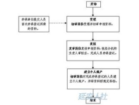 安阳职工参保信息变更材料有哪些？