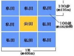 什么是井田制度