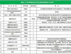 信阳购买新房申请组合贷款条件