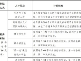 东营技能补贴申请条件2023