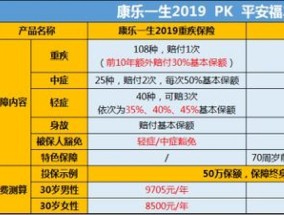 揭阳2023市民保基础版赔付比例多少？