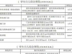 吉林市意外险报销需要什么材料