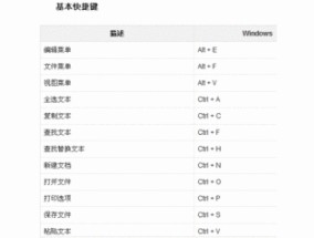 电脑上的刷新快捷键是哪一个