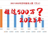 2024年考研比2023年难吗 2024年考研难度会上升吗