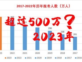 2024年考研比2023年难吗 2024年考研难度会上升吗