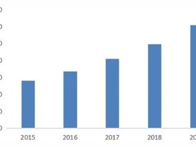 2024年不利什么方向