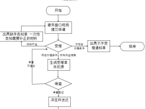 漳州建造翻建自住房公积金提取指南