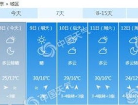 2023年12月份北京温度怎么样 北京12月份天气有什么变化