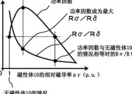 电机功率因数一般多少 功率因数是什么