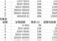 联通10015投诉有没有用 联通公司投诉 *** 10015都解决不了问题还能怎么投诉