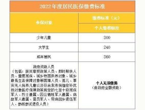 2024年度宁波居民医保外地人参保条件