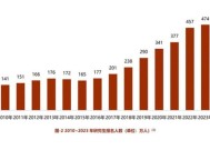 2024年考研人数下降了多少