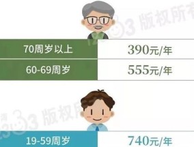 绍兴交大学生医保怎么查参保缴费情况？