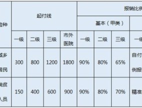 运城参保人员往市域外转诊在哪些医院办转诊登记手续