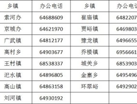 福州城乡居民医保新生儿参保参保方式