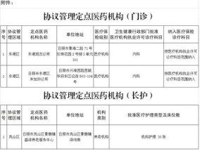 2023年11月柳州新增定点医药机构名单