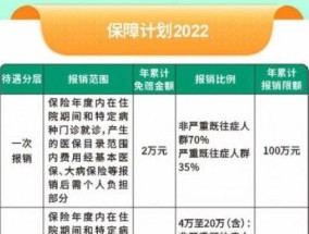 肇福保2024年保险购买时间是什么时候？