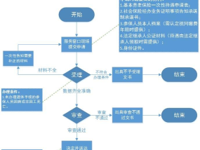 漳州未办理退休手续死亡有补贴吗