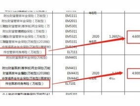 年金险值不值得买 年金险到底该不该买