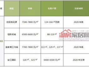 2023绵阳惠绵保买药报销多少钱