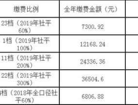 运城灵活就业者养老保险缴费标准是什么？