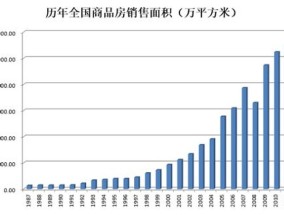 房价大致由几大部分组成的 房价是怎么定的