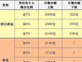 丹东凤城个人公积金管理中心（位置+ *** ）多少？