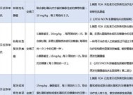 抚顺高值药品用药评估去哪