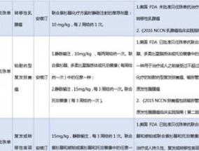 抚顺高值药品用药评估去哪