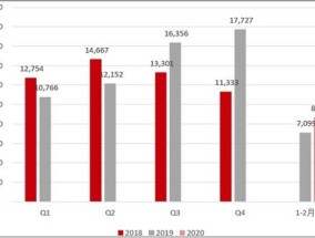 2024年不利什么方向 2024年不利哪个方位