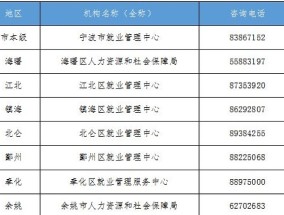 2023宝鸡扶风县单位吸纳就业困难人员就业补贴申领指南