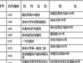 长春市医保定点医院名单一览表