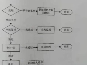 2023宝鸡扶风县单位吸纳高校毕业生就业补贴申领指南