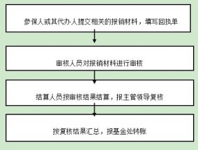 漳州跨省异地就医备案 *** 