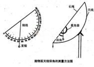 锅盖天线没信号怎么办 锅盖天线被禁止了吗