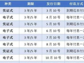 国债取出必须在原来的银行吗 国债取出要收利息吗