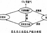 酸雨的形成二氧化碳有关吗？酸雨的影响因素